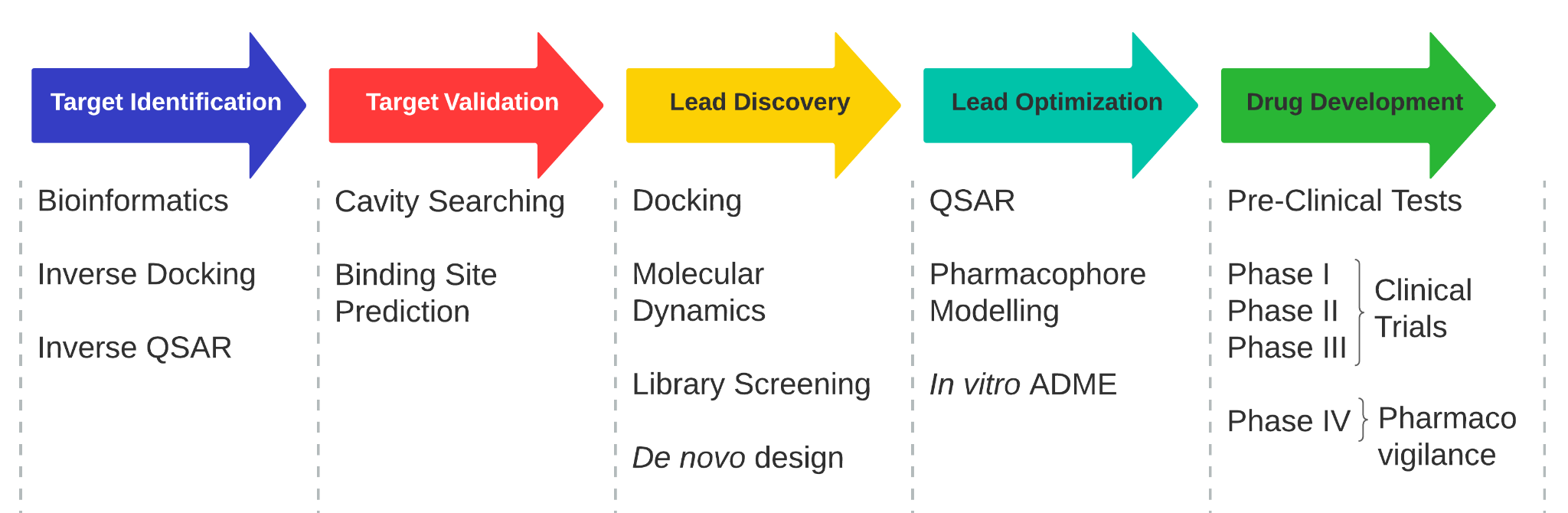 Compound A4 shows promising EGFR inhibition in computer-based screening